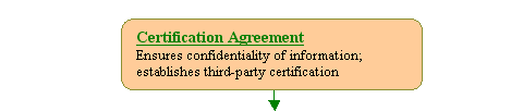 Certification Agreement: Ensures confidentiality of information; establishes third-party certification