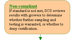 Non-compliant: If standard is not met, SCS reviews results with growers to determine whether further sampling and testing is warranted, or whether to deny certification.